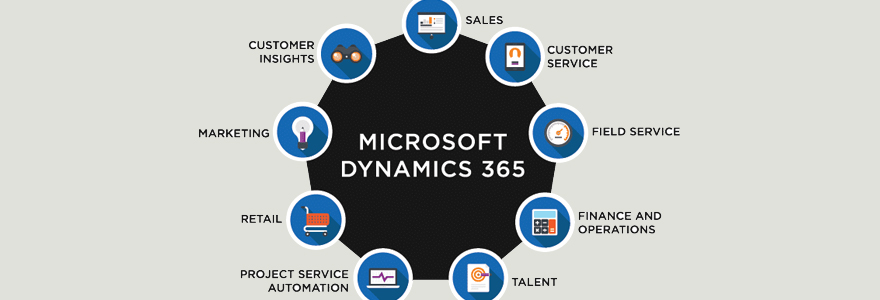 Microsoft Dynamics